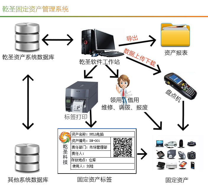 固定資產管理系統(tǒng)概述